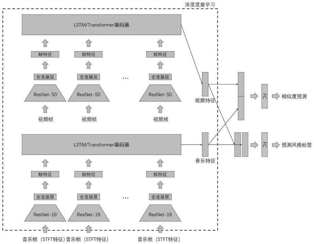 Video score recommendation method, device and equipment based on neural network technology