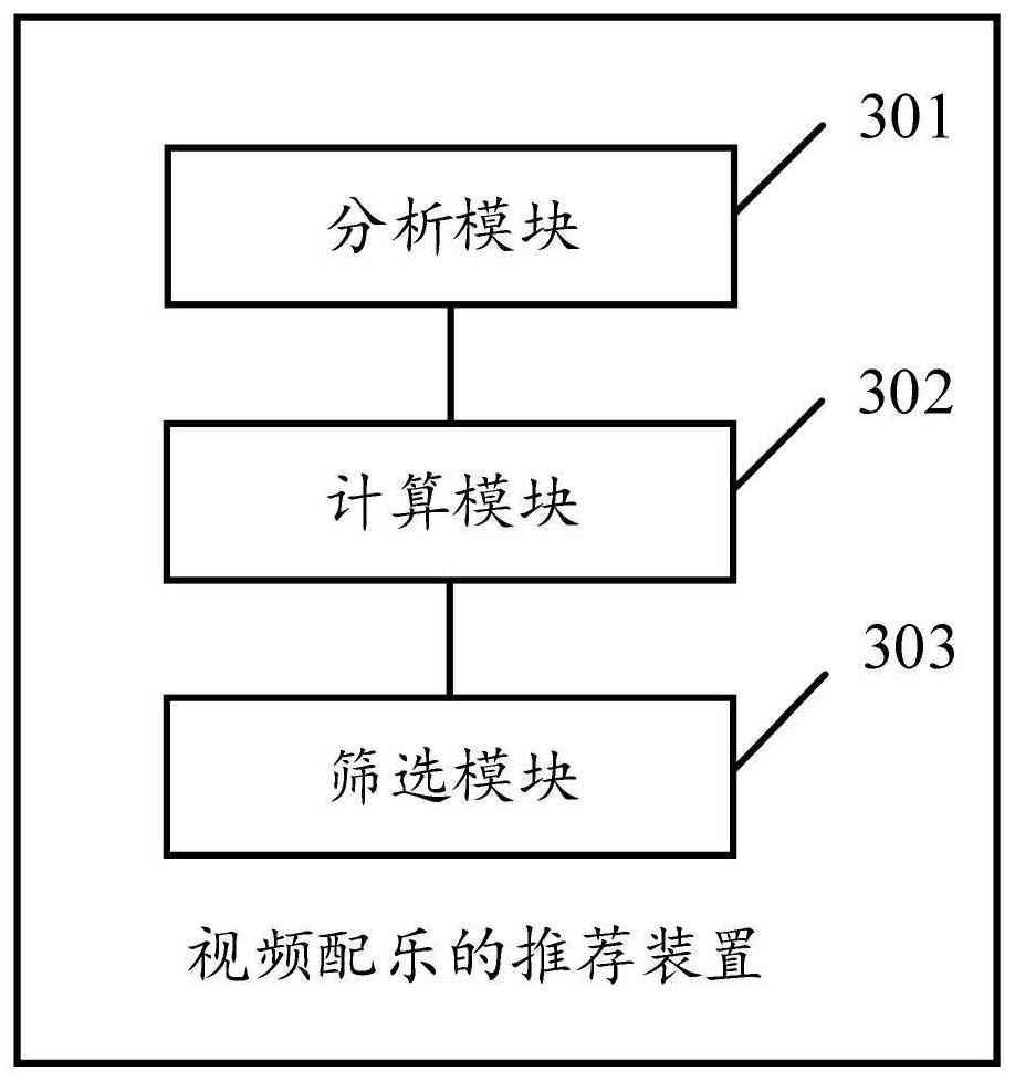 Video score recommendation method, device and equipment based on neural network technology