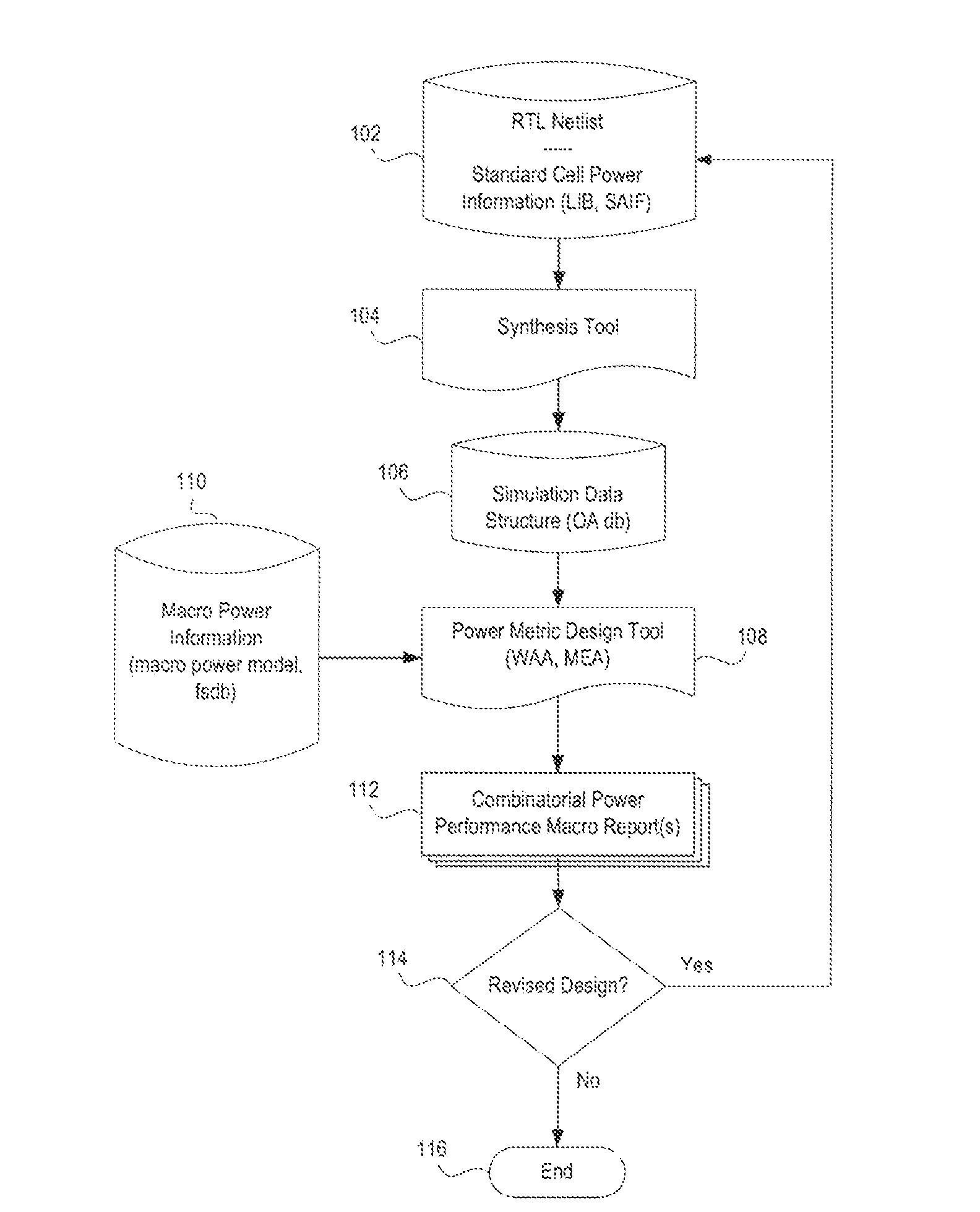 Identification of Critical Enables Using MEA and WAA Metrics