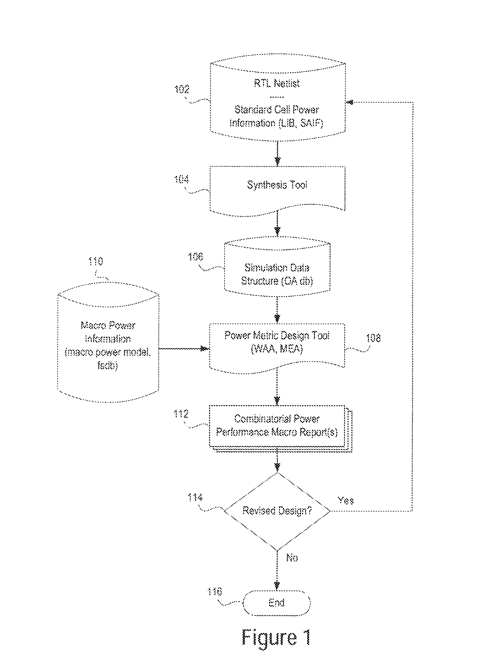 Identification of Critical Enables Using MEA and WAA Metrics