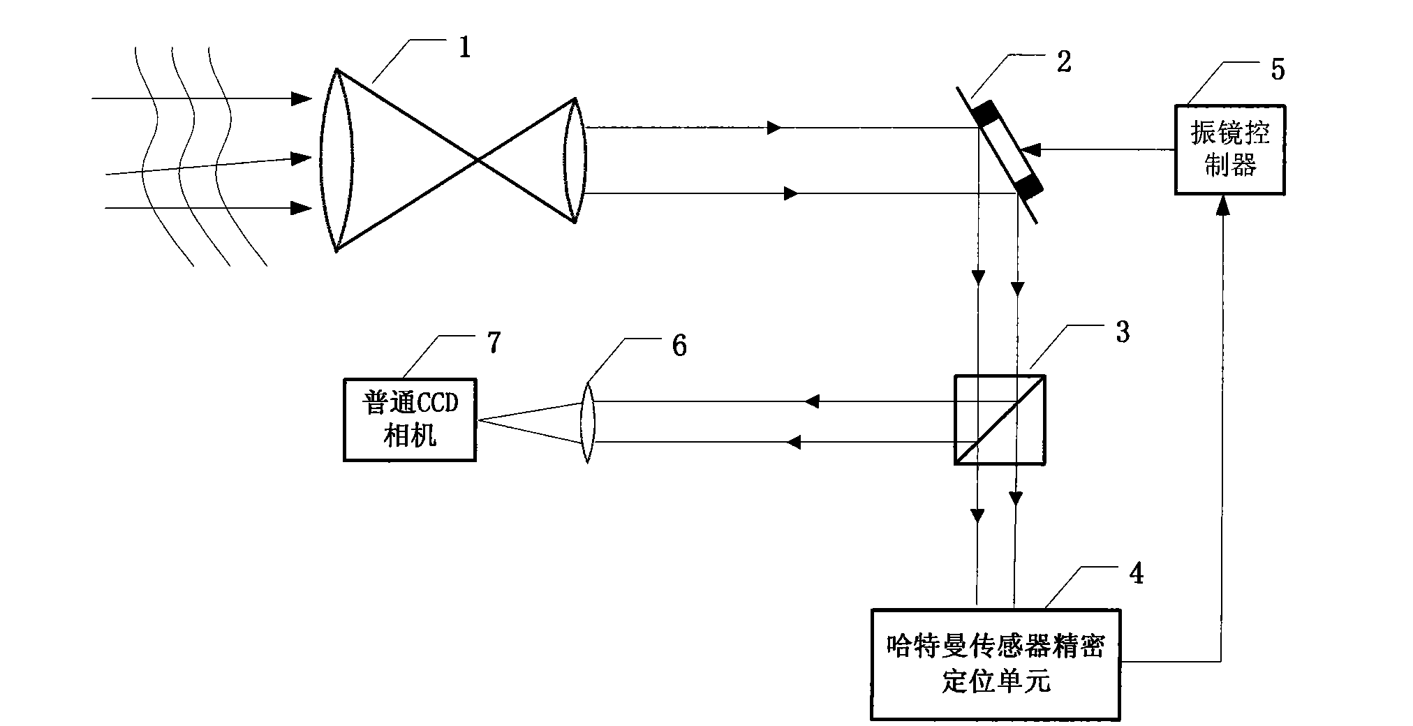 Beacon optical axis precision positioning system in atmosphere laser communication system