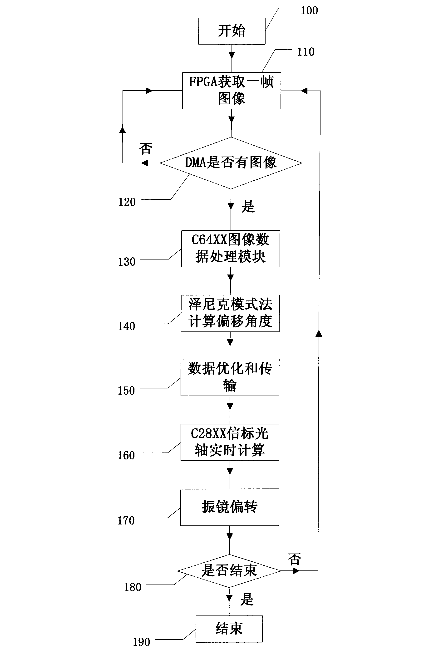 Beacon optical axis precision positioning system in atmosphere laser communication system