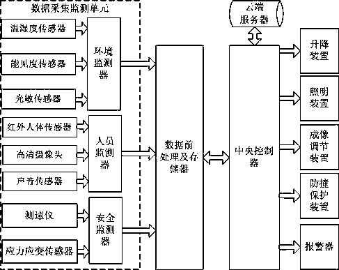 Car-cosmetic-mirror control system