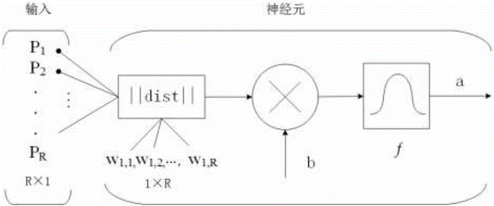 Data fusion algorithm for improving energy utilization rate and service performance of wireless sensor network