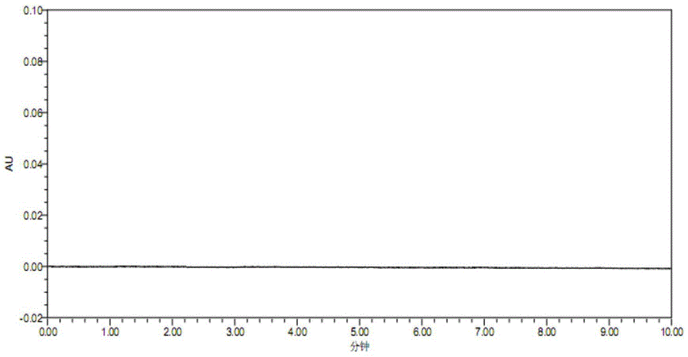 A kind of assay method of nerve growth factor content in nerve growth factor preparation