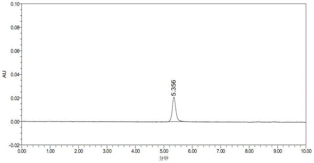 A kind of assay method of nerve growth factor content in nerve growth factor preparation