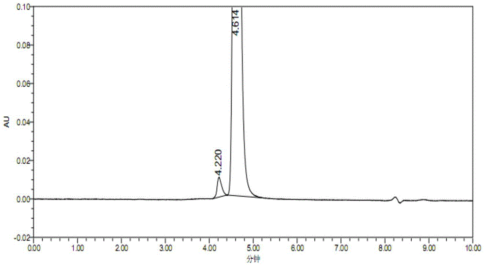 A kind of assay method of nerve growth factor content in nerve growth factor preparation