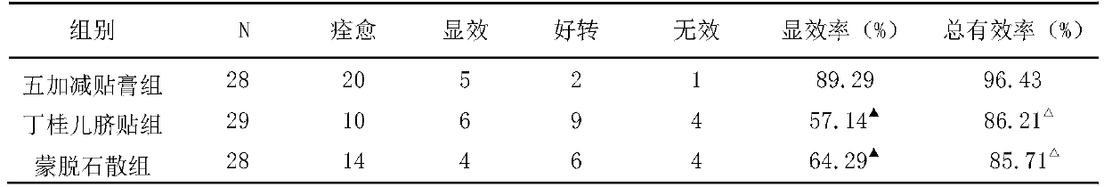 Ointment for treating rotavirus enteritis and preparation method