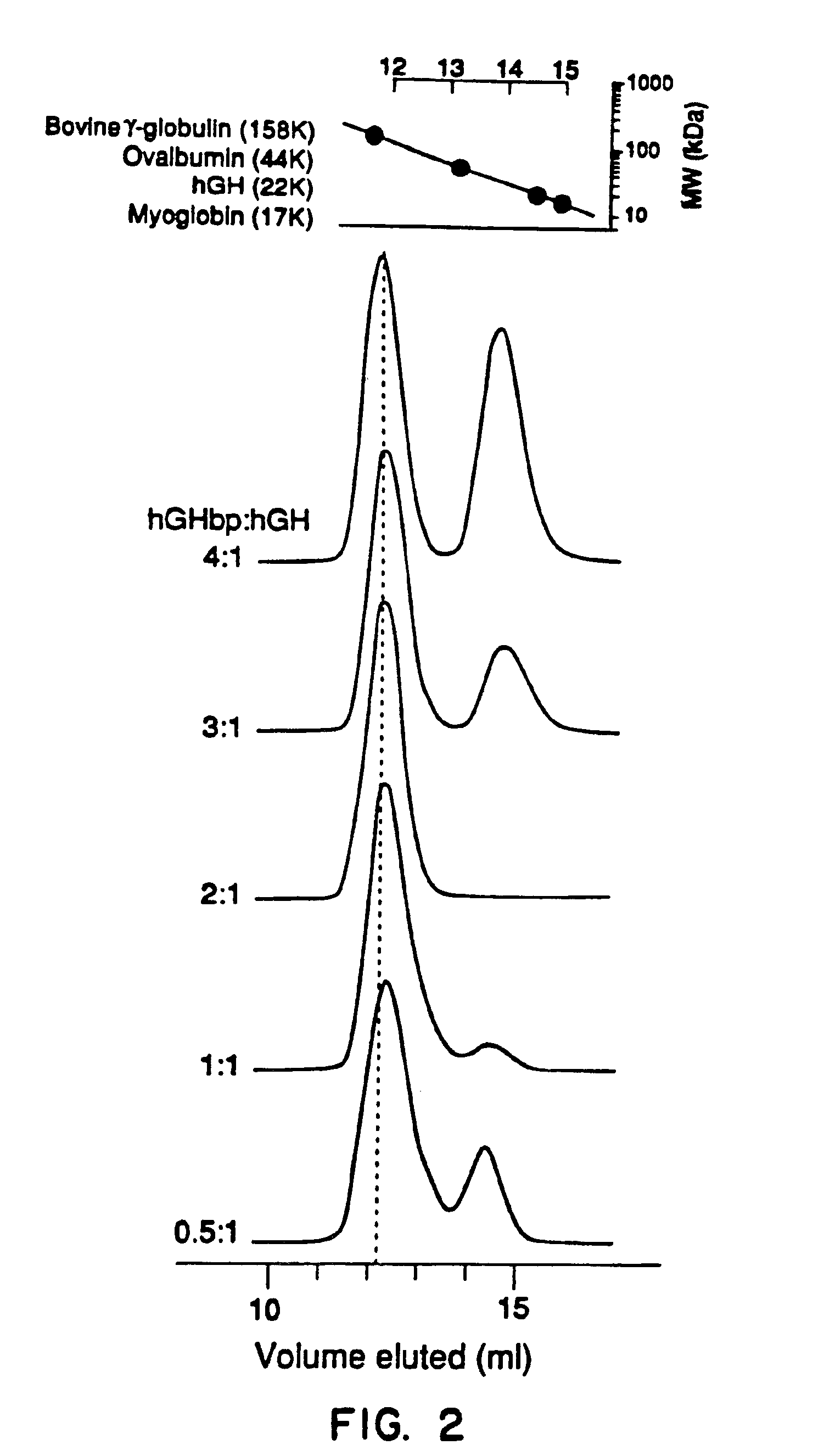 Selecting ligand agonists and antagonists