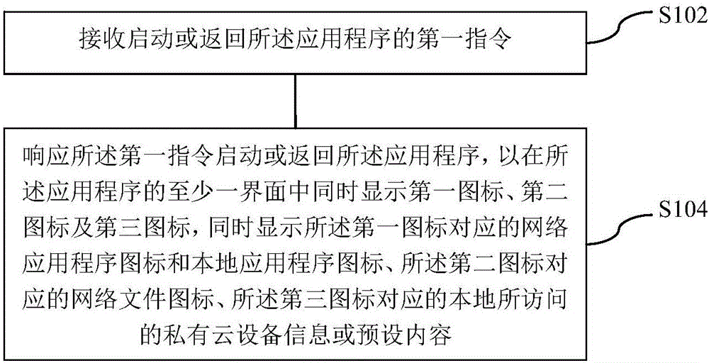 Application interface displaying method and system and electronic terminal