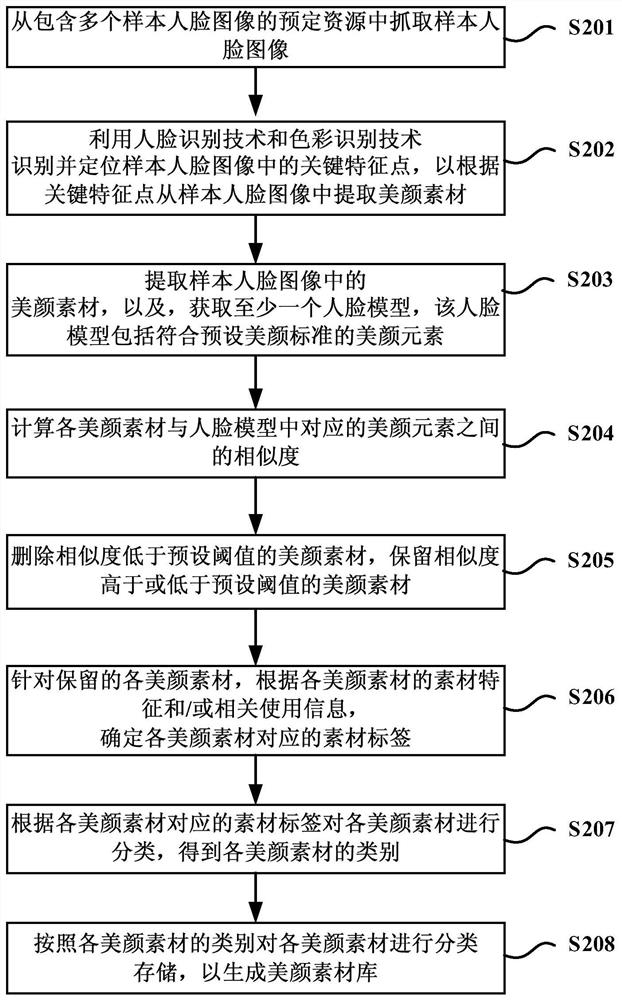 Method and device for pushing beauty material