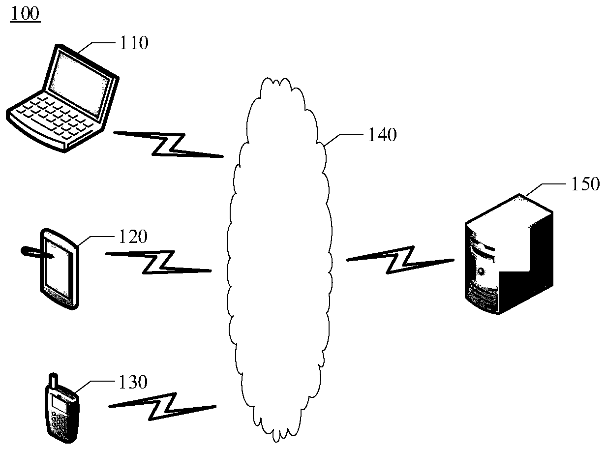 Image processing method and device, medium and electronic equipment