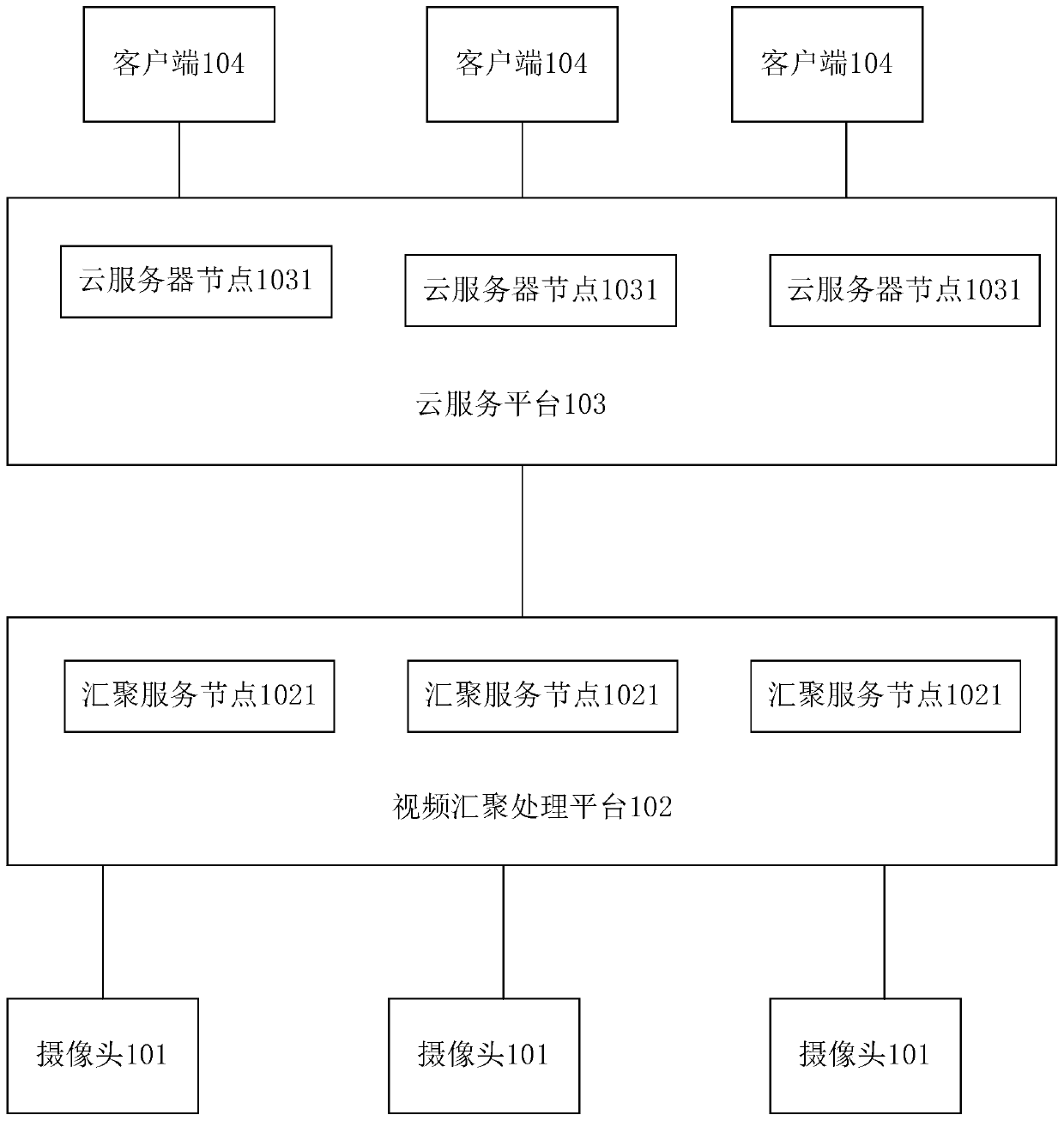 Highway video monitoring system