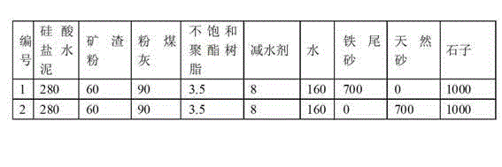 Iron tailing doped high-performance concrete and manufacturing method thereof