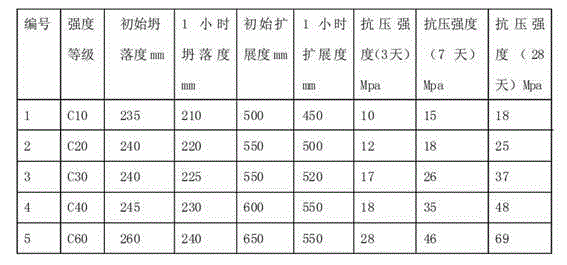 Iron tailing doped high-performance concrete and manufacturing method thereof