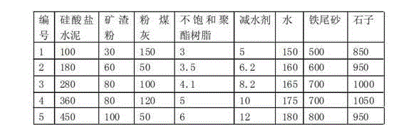 Iron tailing doped high-performance concrete and manufacturing method thereof