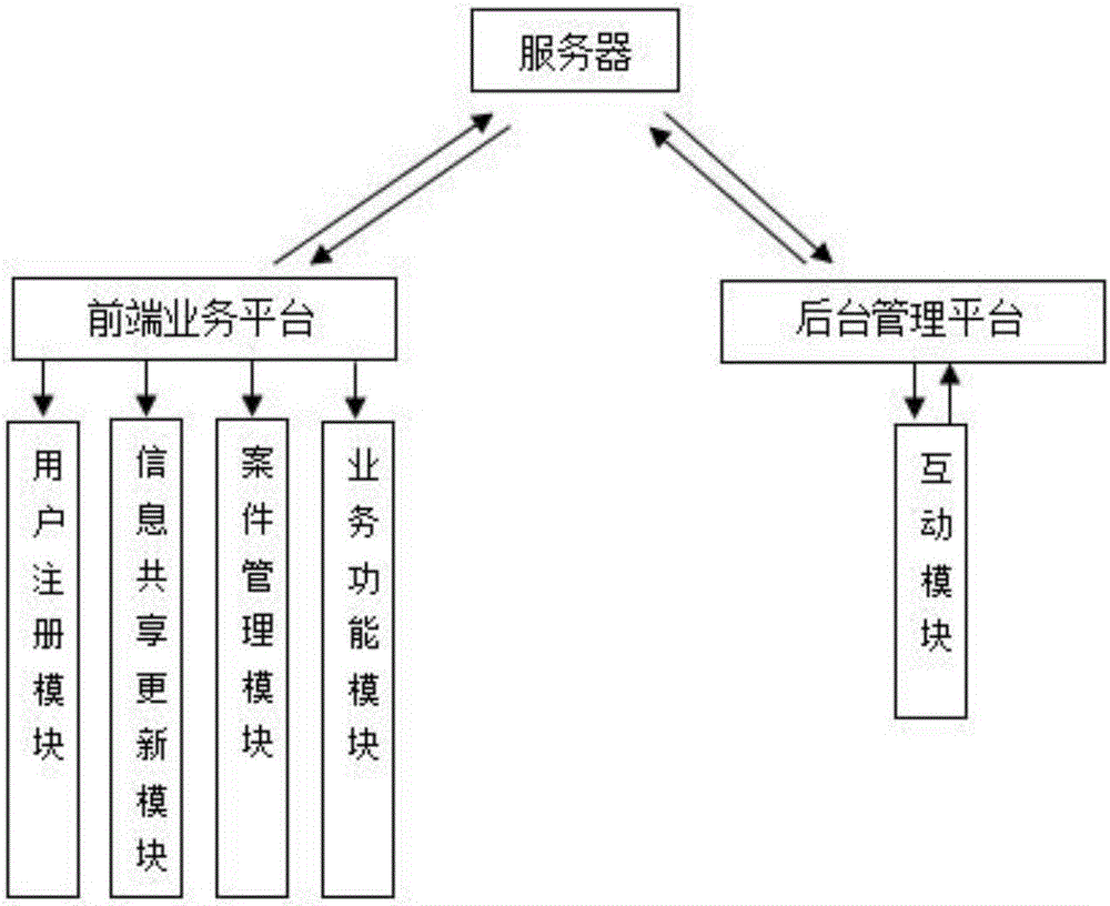 Intellectual property interaction management system