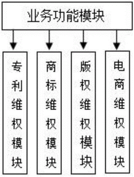 Intellectual property interaction management system