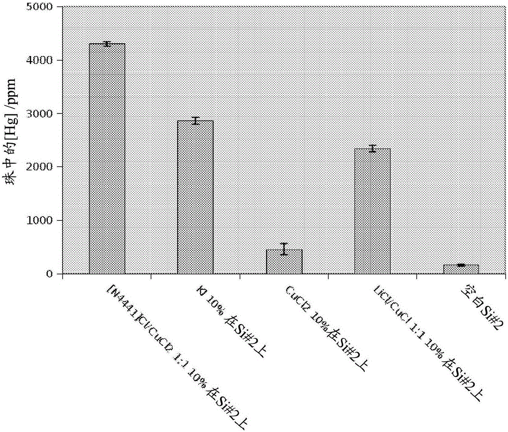 Process for removing metals from hydrocarbons