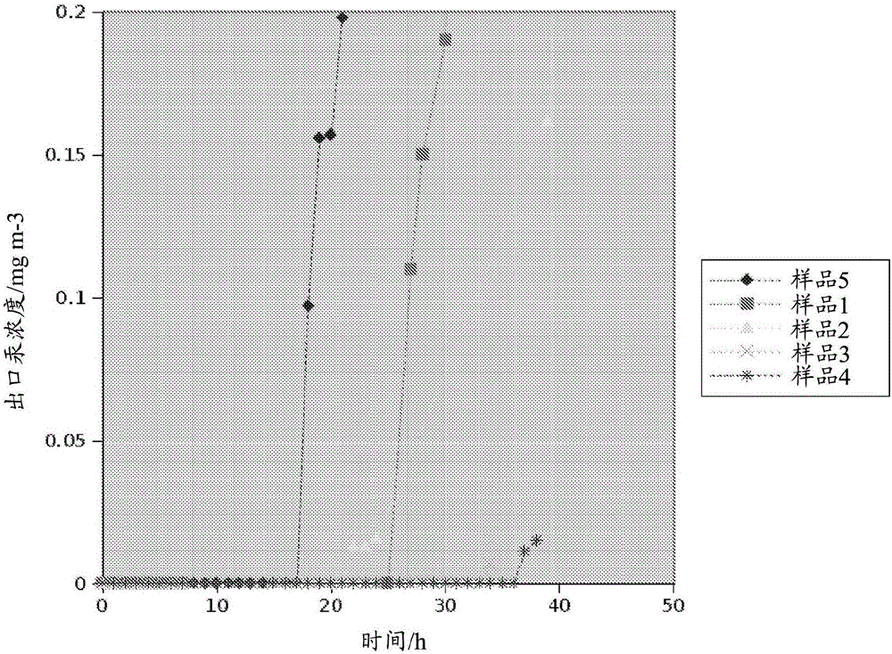 Process for removing metals from hydrocarbons