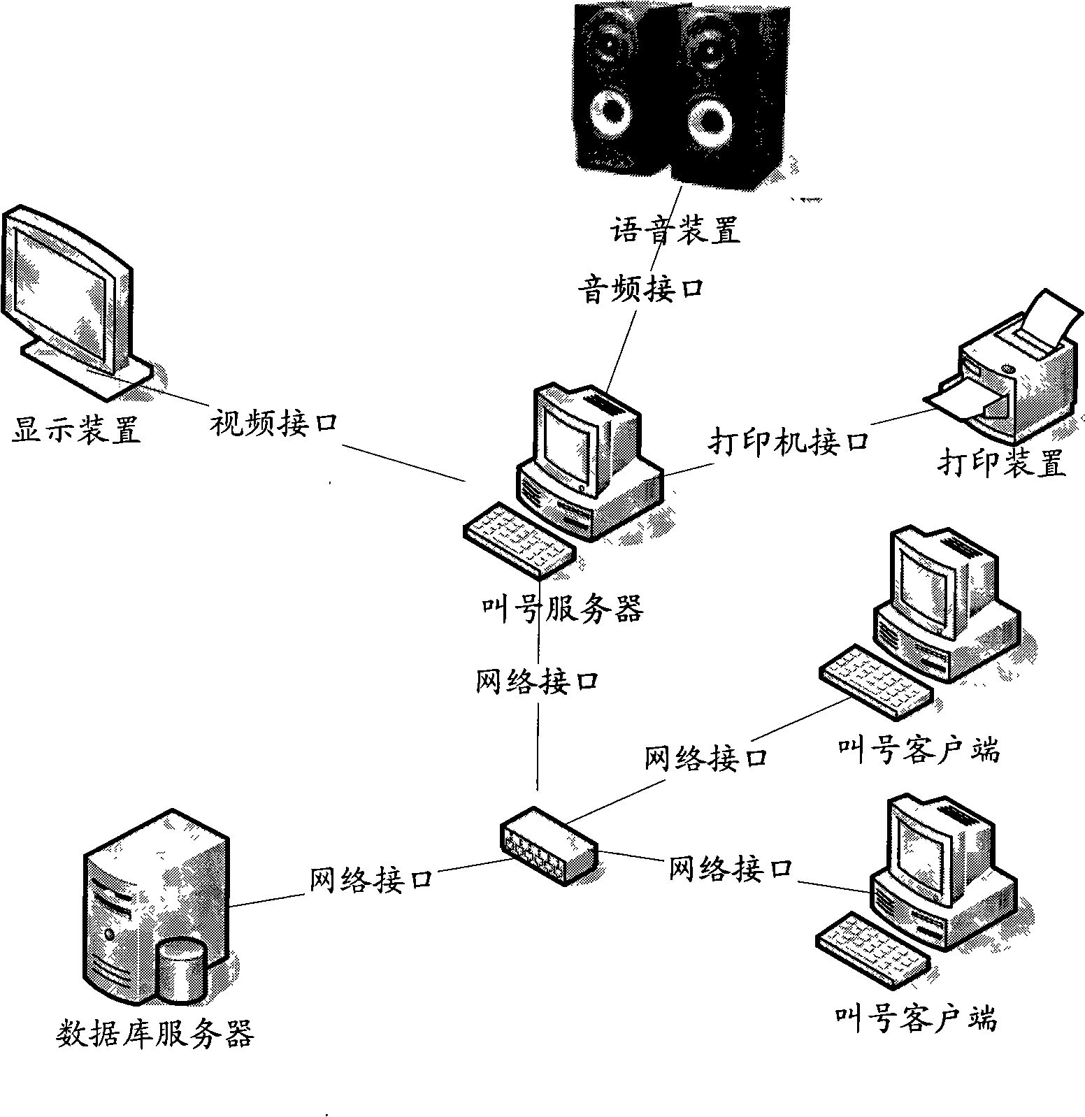 Queuing system for waiting room in medical institution