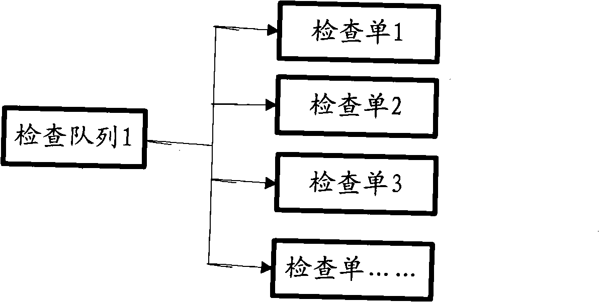 Queuing system for waiting room in medical institution