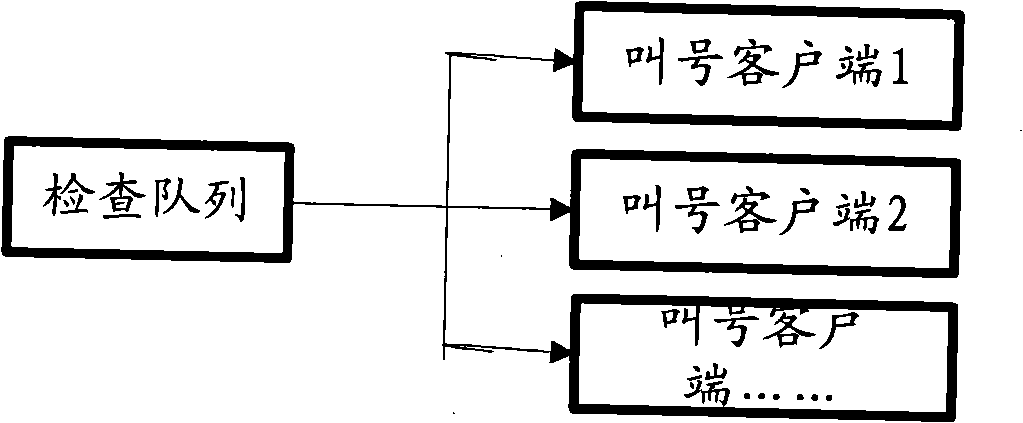 Queuing system for waiting room in medical institution