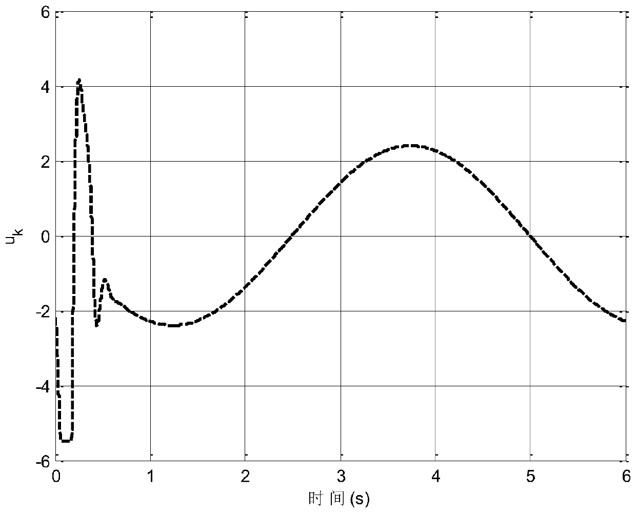 Inverted pendulum self-adaptive iterative learning inversion control method