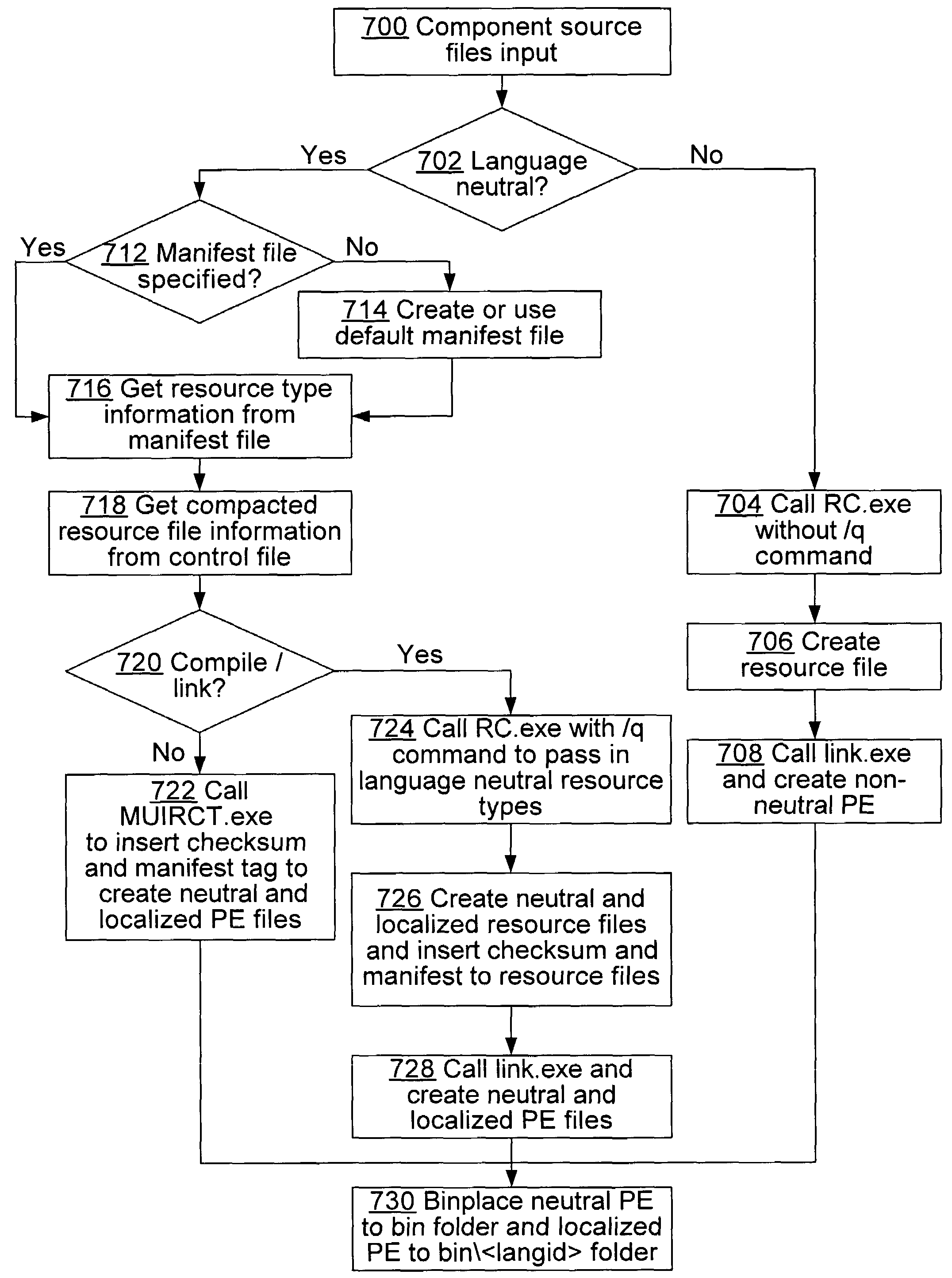 Resource manifest