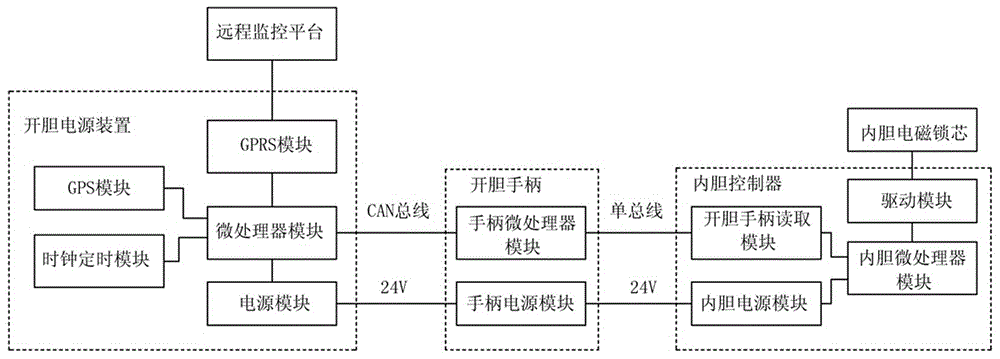 Intelligent container opening system and container opening method thereof for slot machine inner container