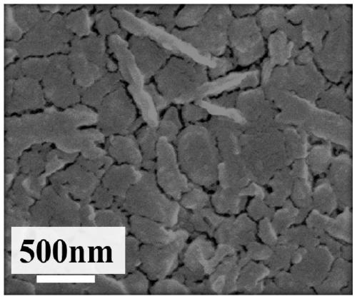 Preparation method of controllable Cl-doped perovskite thin film