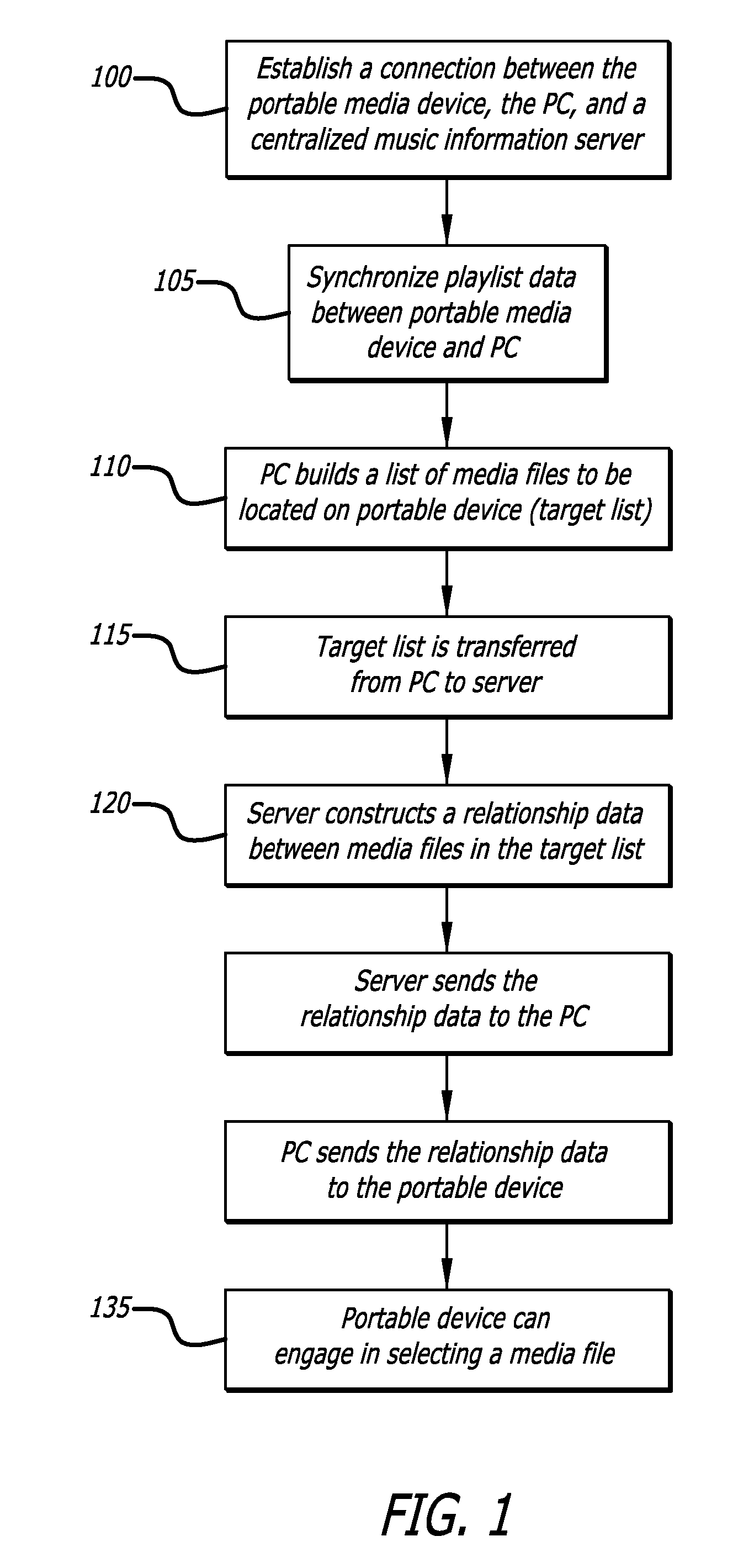 Method and system for selecting media