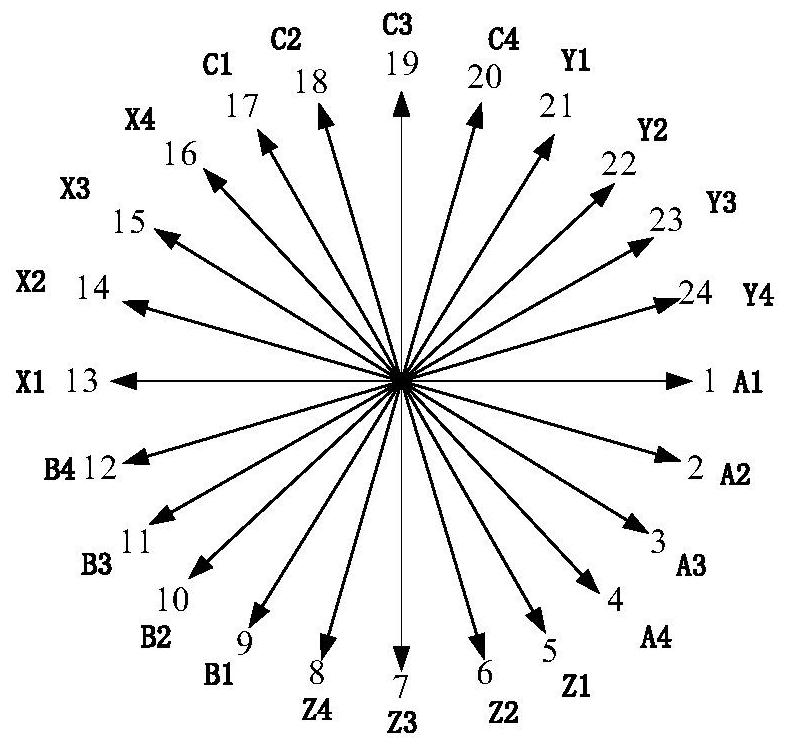 A linear phase-shifting transformer with ring winding, its control method and its application