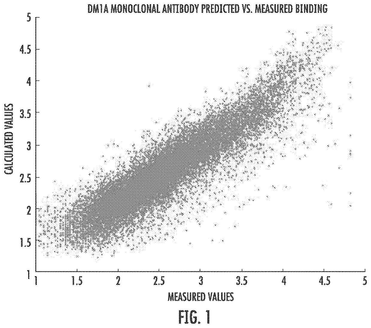 Computational Analysis to Predict Molecular Recognition Space of Monoclonal Antibodies Through Random-Sequence Peptide Arrays