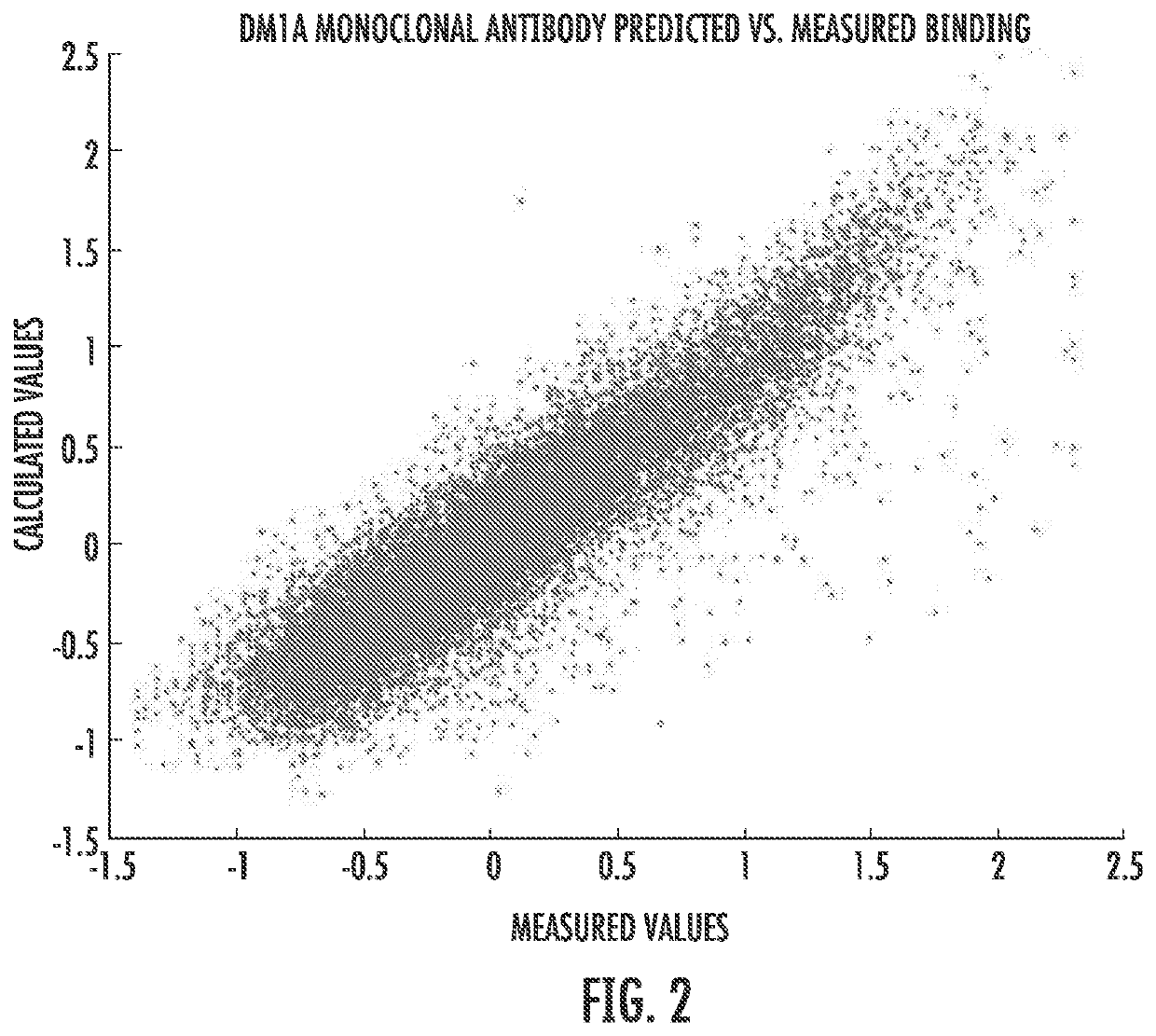 Computational Analysis to Predict Molecular Recognition Space of Monoclonal Antibodies Through Random-Sequence Peptide Arrays