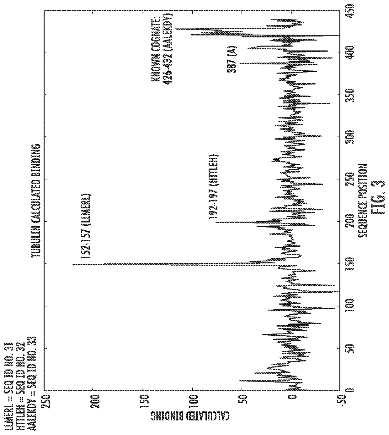 Computational Analysis to Predict Molecular Recognition Space of Monoclonal Antibodies Through Random-Sequence Peptide Arrays