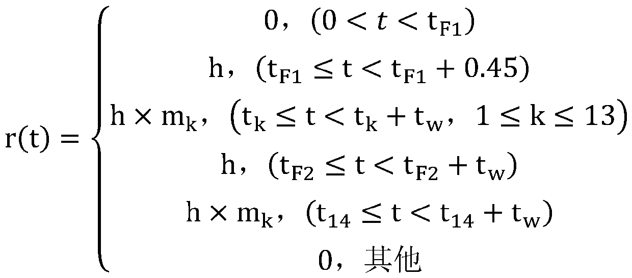 A Decoding Method of Secondary Response Data Chain Based on Frame Clipping