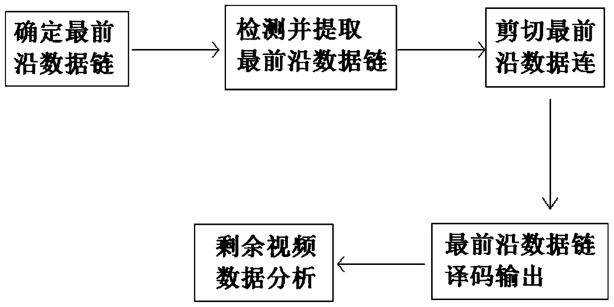 A Decoding Method of Secondary Response Data Chain Based on Frame Clipping