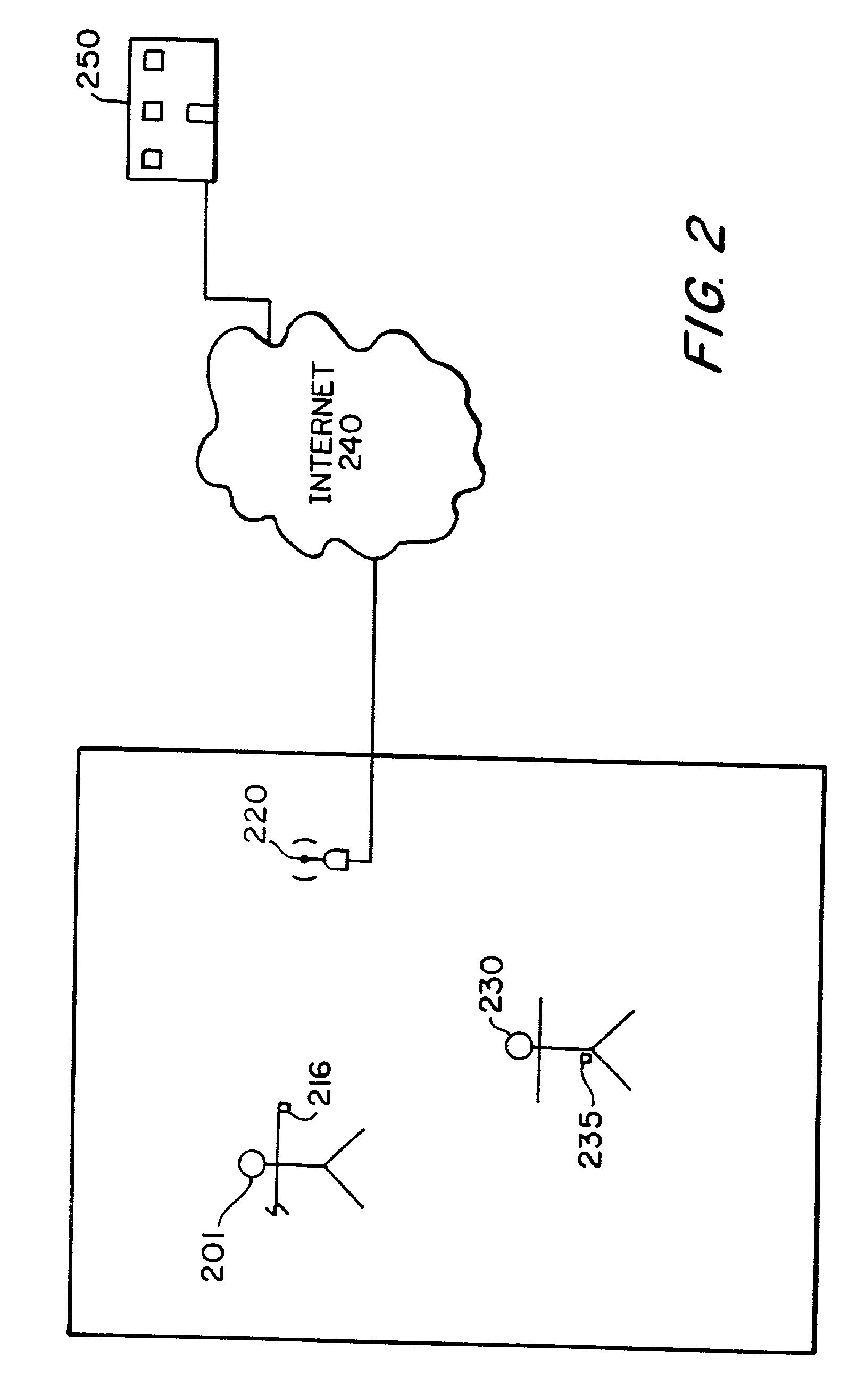 System and method of monitoring and modifying human activity-based behavior