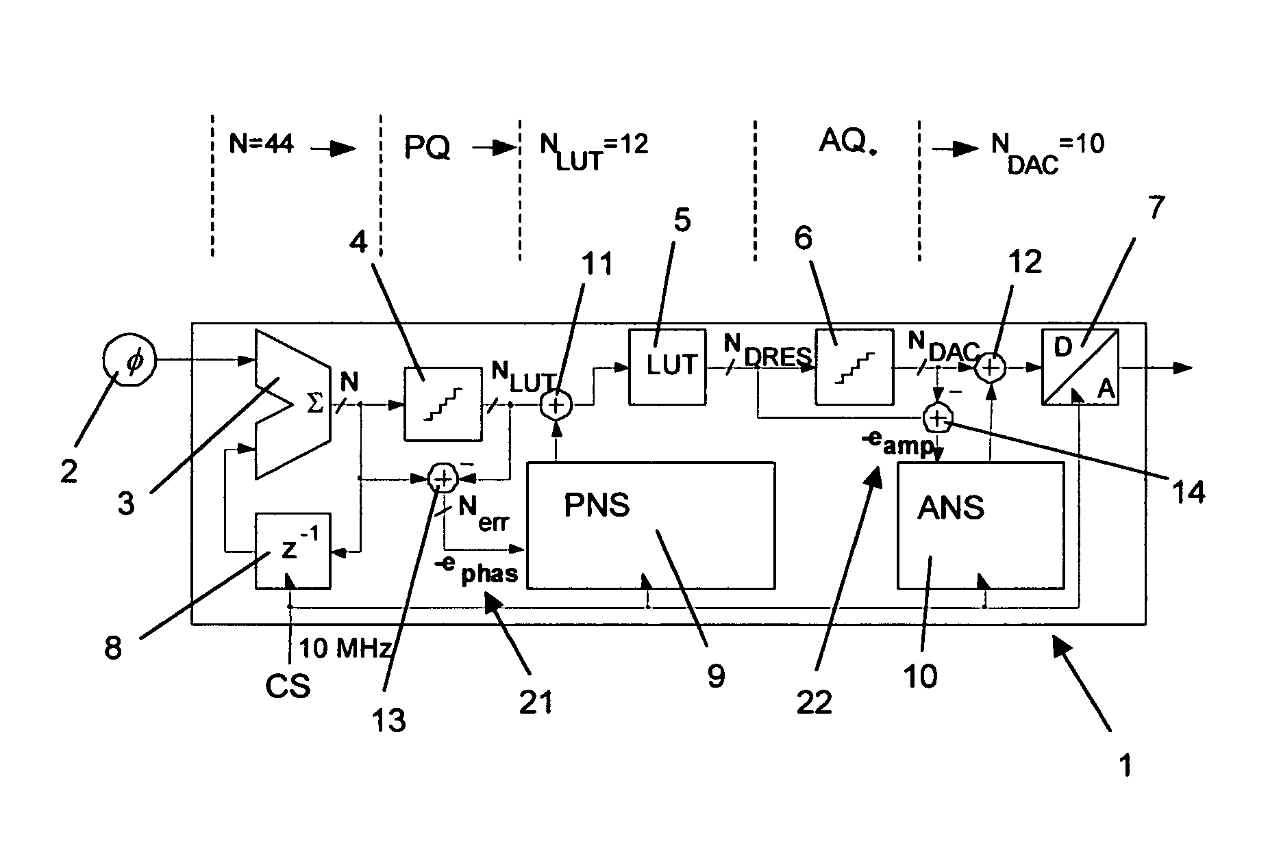 Suppression of interference in digital frequency synthesis, more particularly in a time reference of a navigation signal transmitting device