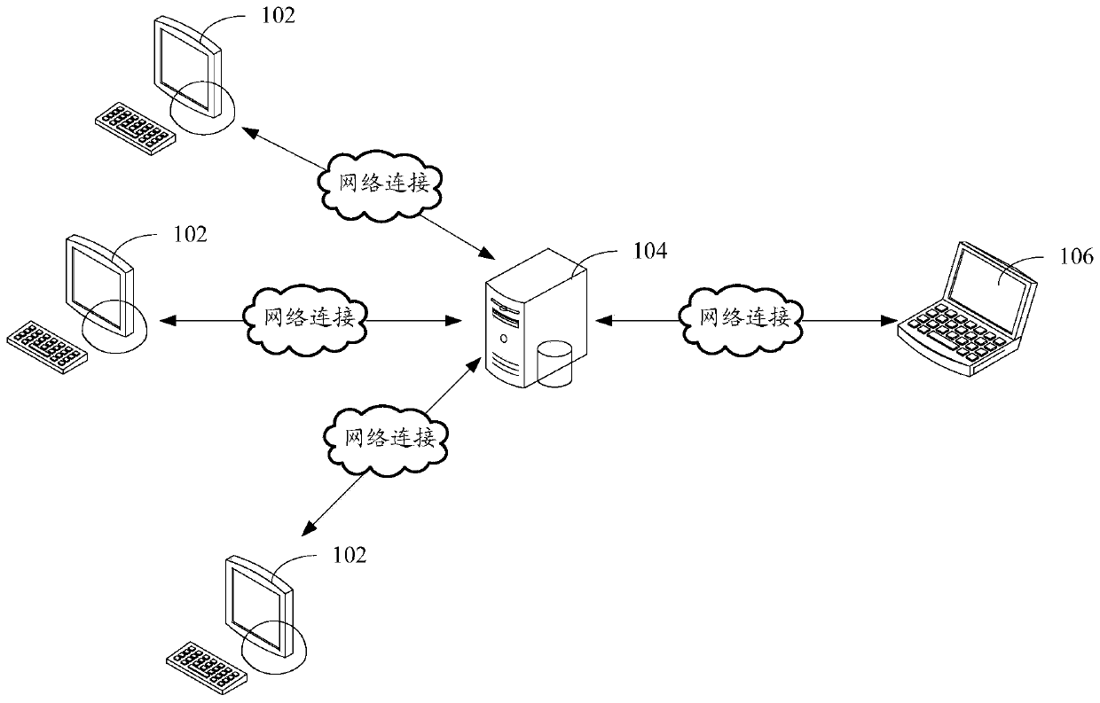 Optimization method, device and computer equipment based on associated transaction data processing