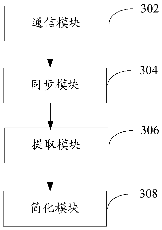 Optimization method, device and computer equipment based on associated transaction data processing