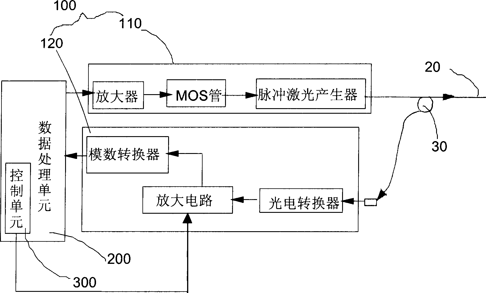 Light module of light time domain reflector, light time domain reflector and fibre-optical testing method