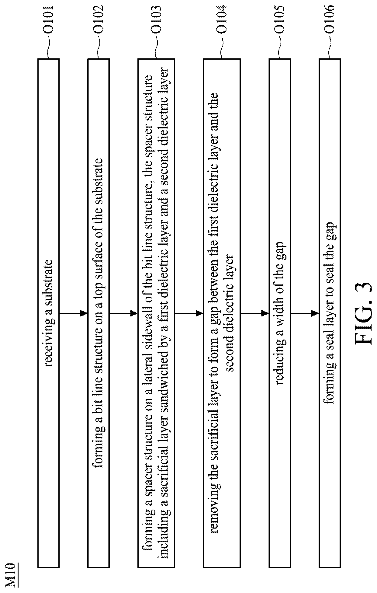 Semiconductor structure and manufacturing method of the same