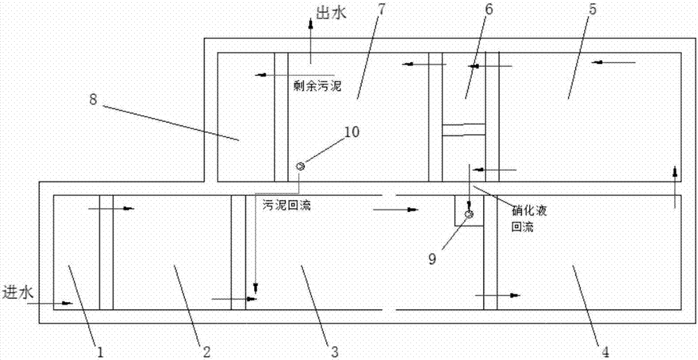 Improved energy-saving AAO rural domestic sewage treatment method