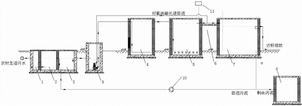 Improved energy-saving AAO rural domestic sewage treatment method