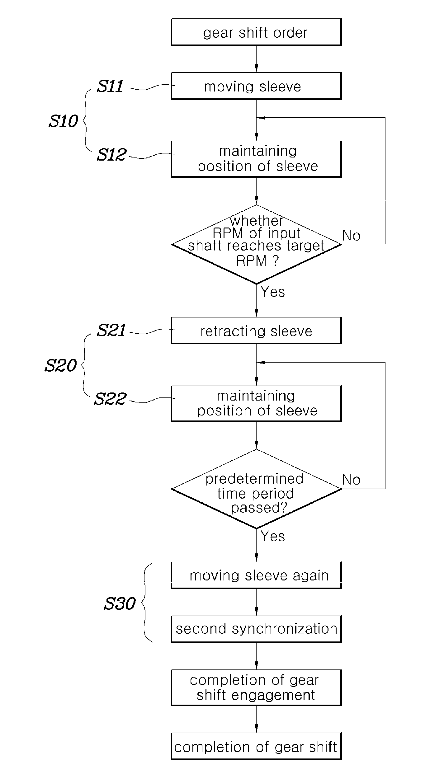 Method of controlling transmission of vehicle