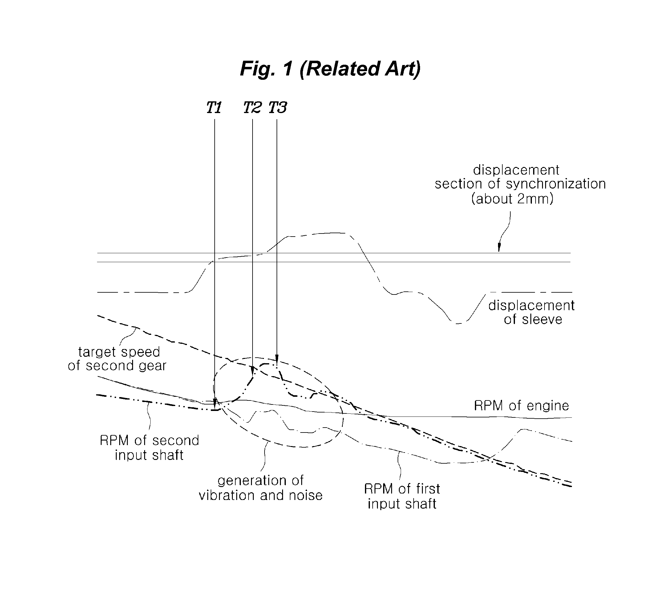 Method of controlling transmission of vehicle