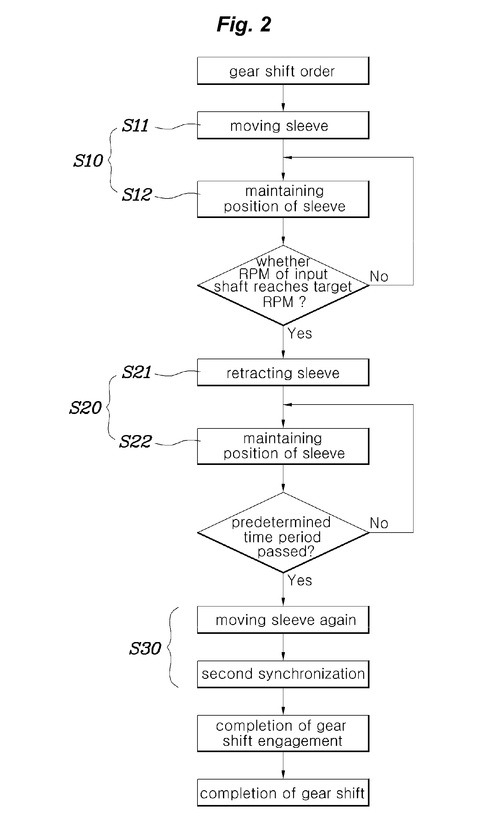 Method of controlling transmission of vehicle