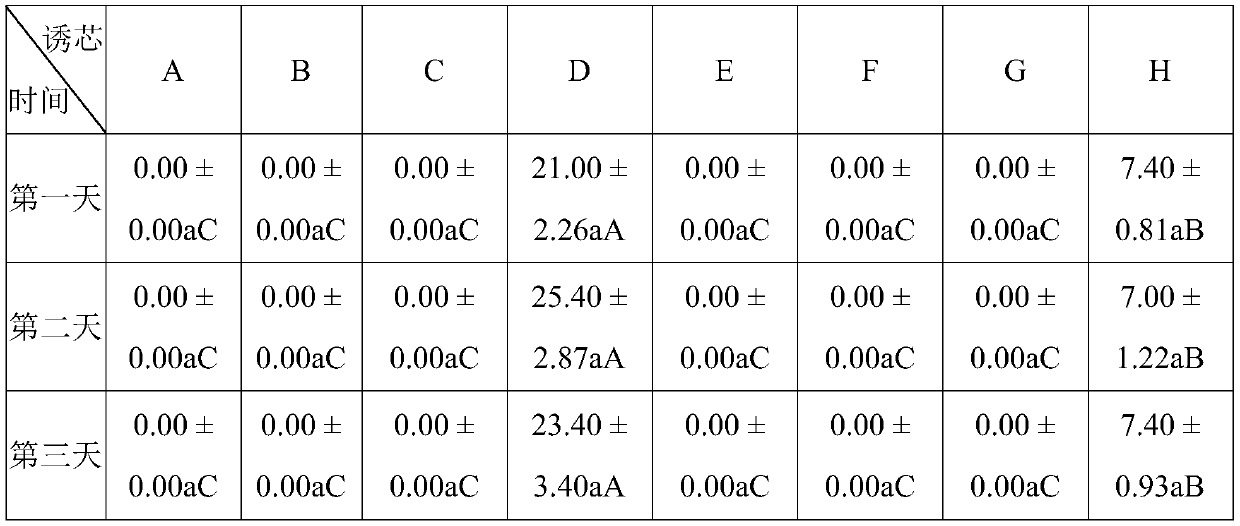 A kind of sex pheromone for preventing and controlling vermilion moth and preparation method of lure core